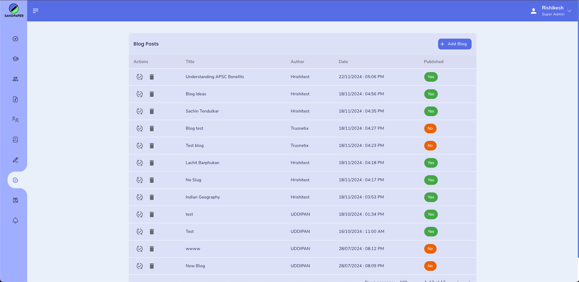 Sandpaper Academy - Admin Panel (Blog Post Management) - 0