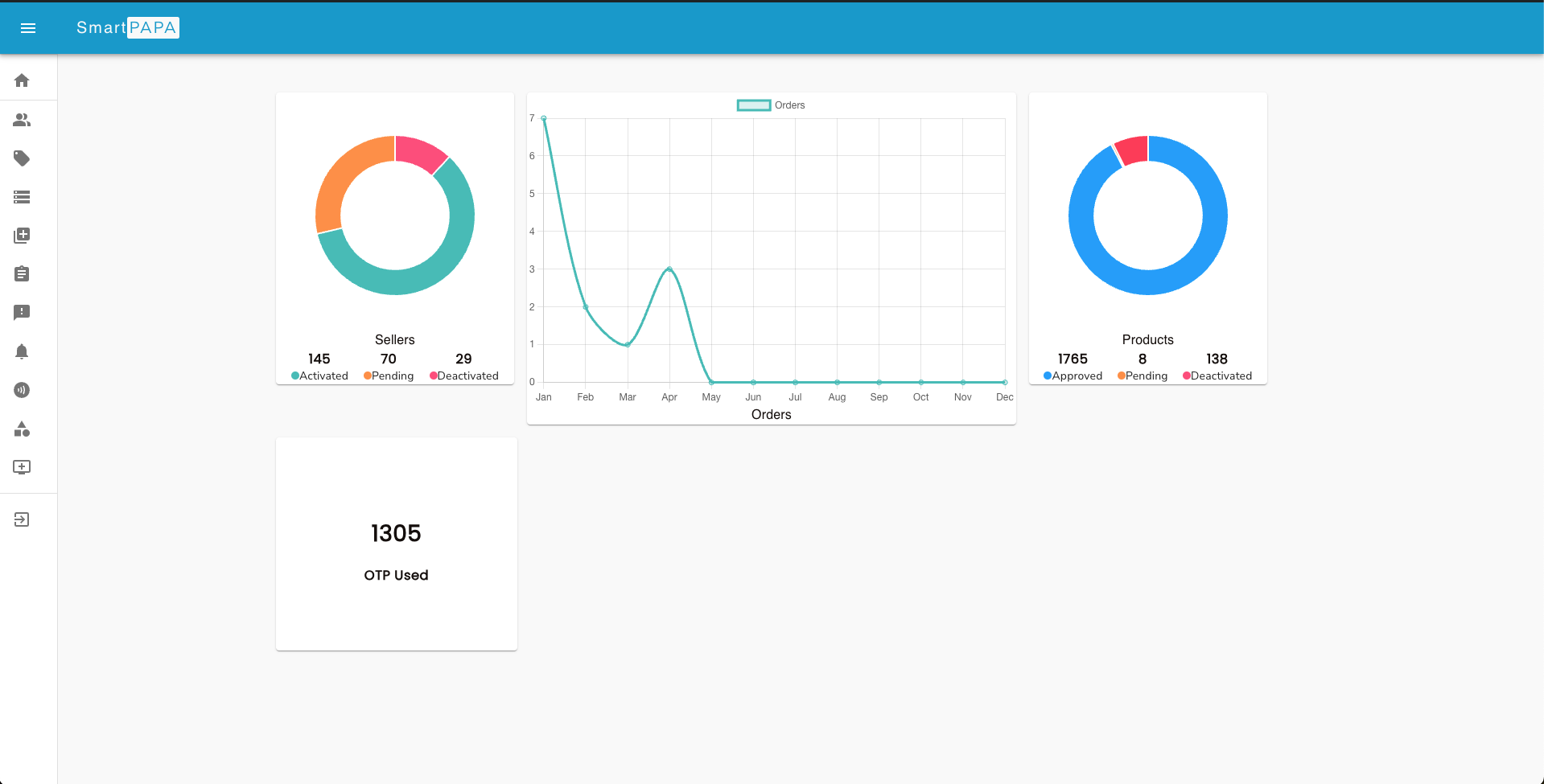 SmartPAPA - Admin Panel - 0